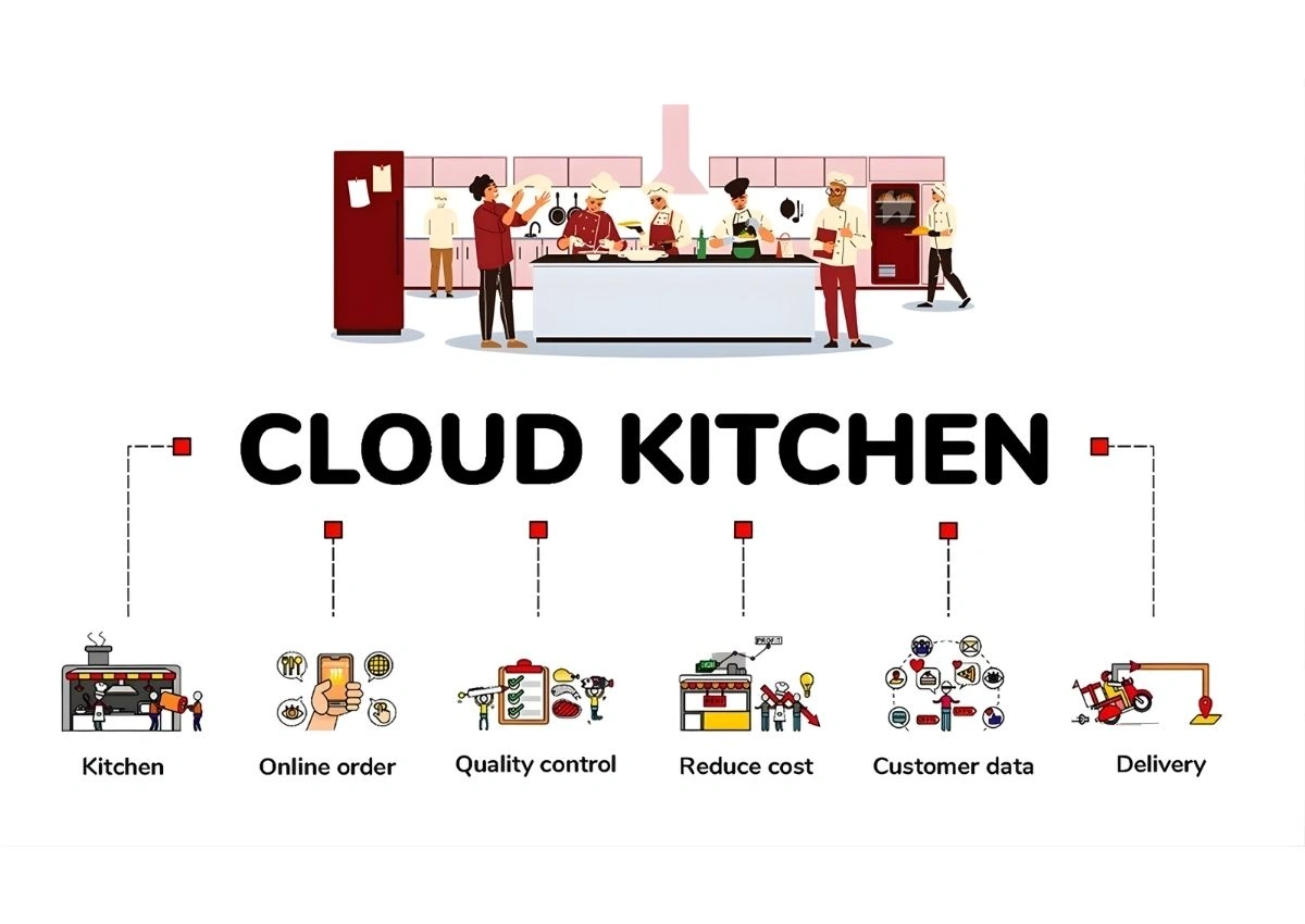 The Digital Diner: A Comprehensive Guide to Starting a Cloud Kitchen in India