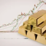 Gold Price Volatility: What Is Driving the Recent Swings