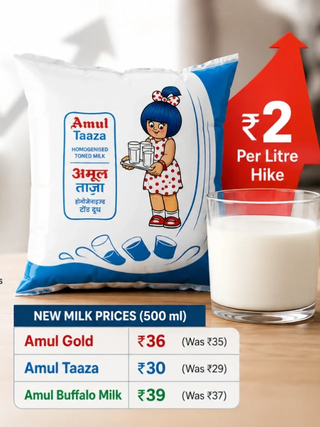 Amul Milk Price Hike: Rising Cost of Living Puts Pressure on Indian Households-thumnail