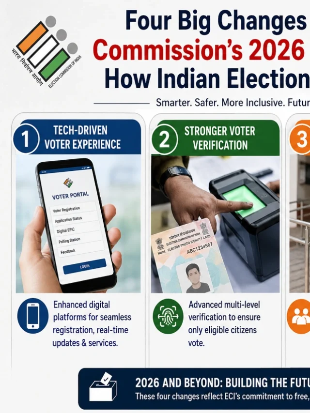Four Big Changes in Election Commission’s 2026 Polling Model: How Indian Elections Are Evolving-thumnail