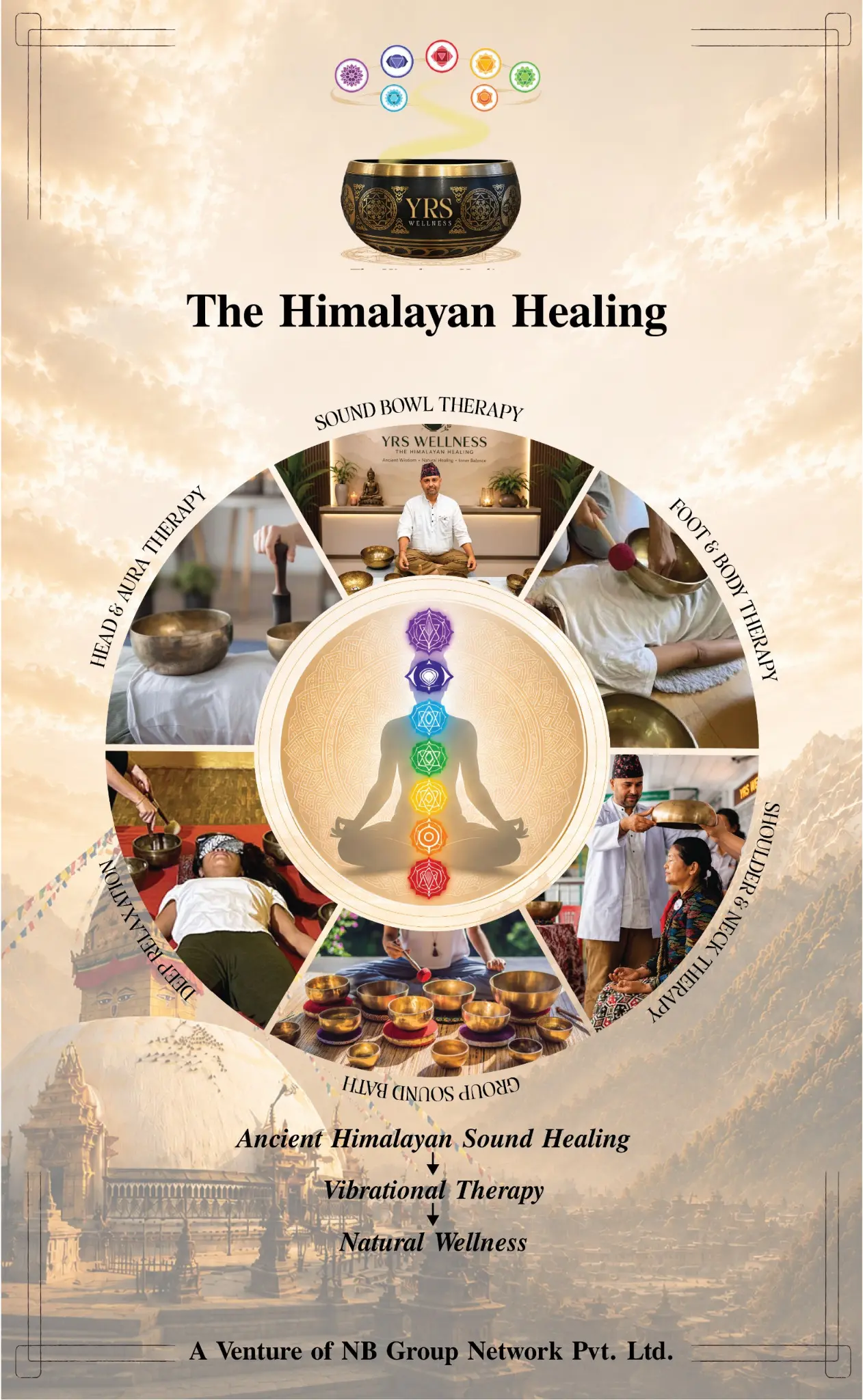 The Himalayan Healing sound bowl therapy wheel by YRS Wellness showing sound bowl, foot and body, shoulder and neck, and group sound bath therapies